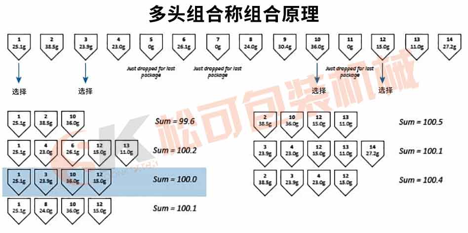 ob.com多头组合称组合定量的原理