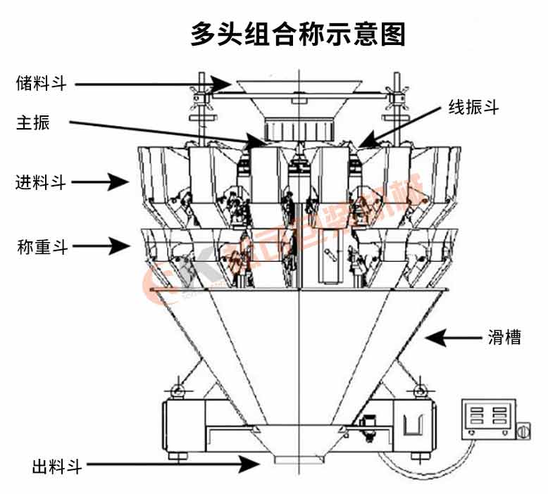ob.com多头组合称示意图